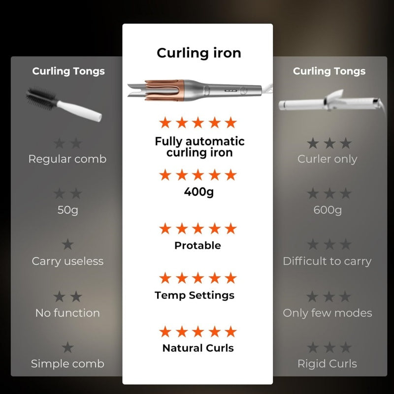 Portable Automatic Curling Iron